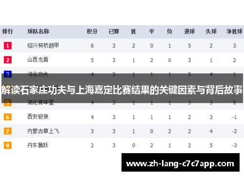 解读石家庄功夫与上海嘉定比赛结果的关键因素与背后故事