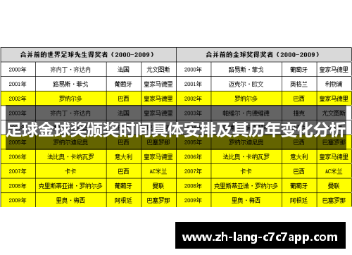 足球金球奖颁奖时间具体安排及其历年变化分析 足球金球奖颁奖时间具体安排及其历年变化分析
