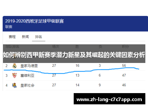 如何辨别西甲新赛季潜力新星及其崛起的关键因素分析