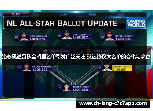 洛杉矶道奇队全明星名单引发广泛关注 球迷热议大名单的变化与亮点 洛杉矶道奇队全明星名单引发广泛关注 球迷热议大名单的变化与亮点