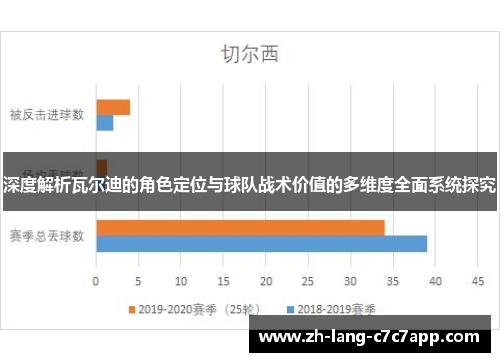 深度解析瓦尔迪的角色定位与球队战术价值的多维度全面系统探究