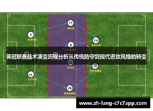 英冠联赛战术演变历程分析从传统防守到现代进攻风格的转变 英冠联赛战术演变历程分析从传统防守到现代进攻风格的转变
