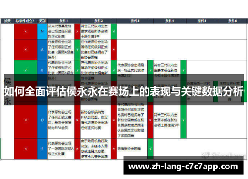 如何全面评估侯永永在赛场上的表现与关键数据分析 如何全面评估侯永永在赛场上的表现与关键数据分析