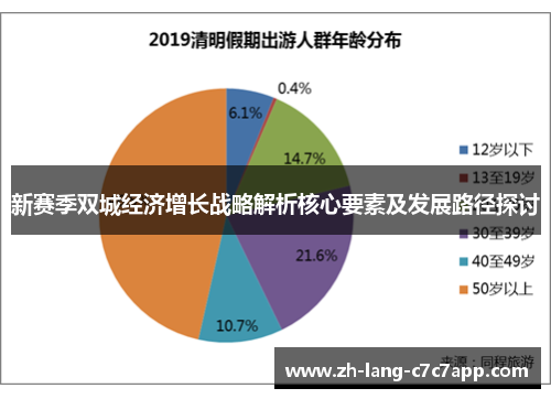 新赛季双城经济增长战略解析核心要素及发展路径探讨 新赛季双城经济增长战略解析核心要素及发展路径探讨