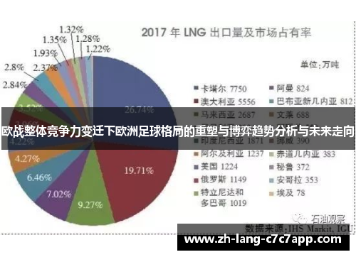 欧战整体竞争力变迁下欧洲足球格局的重塑与博弈趋势分析与未来走向