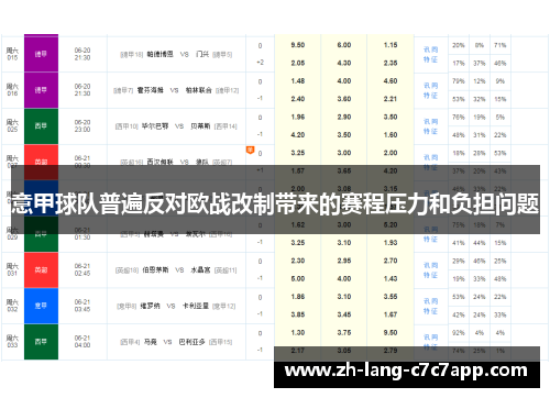 意甲球队普遍反对欧战改制带来的赛程压力和负担问题 意甲球队普遍反对欧战改制带来的赛程压力和负担问题